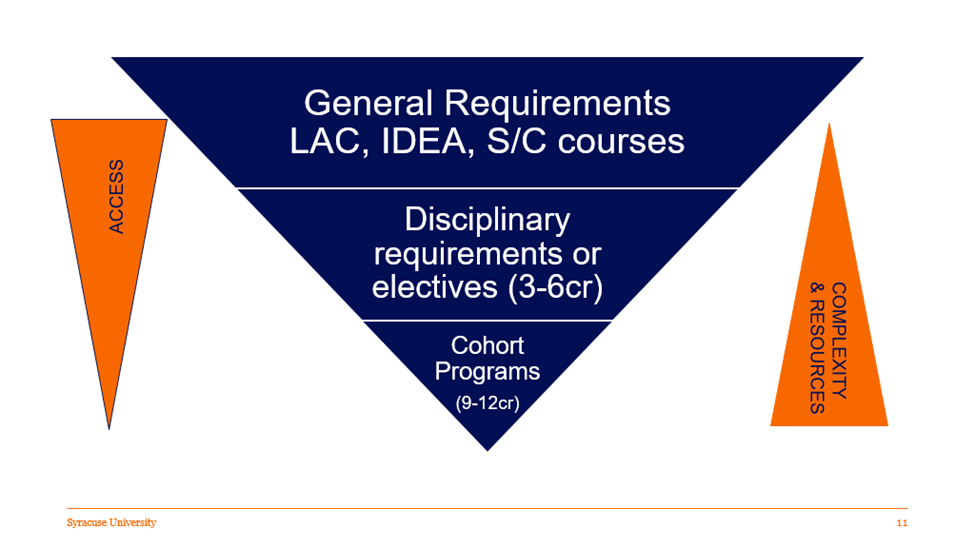 General requirements, Disciplinary requirements, Cohort programs